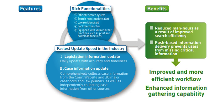 Westlaw Japan(WLJP)