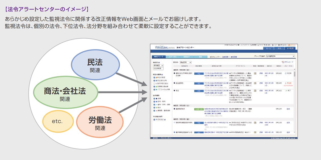 法令アラートセンターのイメージ