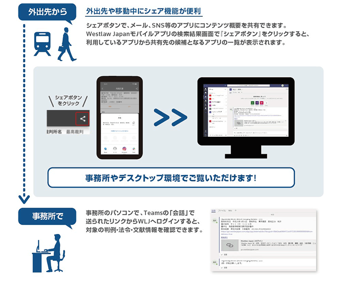 モバイル機能