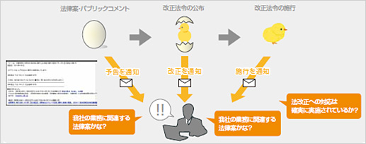 公布/施行時の通知設定も自在
