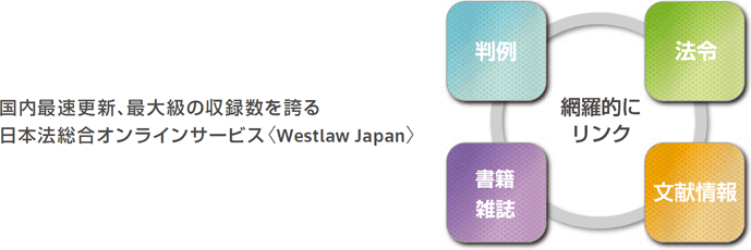 旬刊 労働経済判例速報×WestlawJapanの特徴